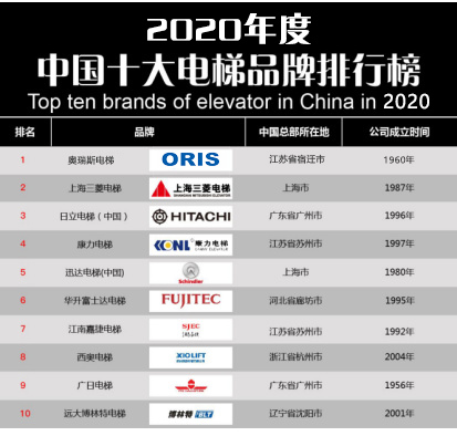 pg电子麻将胡了2试玩-【重磅】2020年度电梯品牌排行榜前十名 奥瑞斯电梯荣登