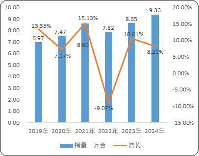 麻将胡了2试玩网站工业园区货物仓储物流用载货电梯：菱王载货电梯销量第一品牌